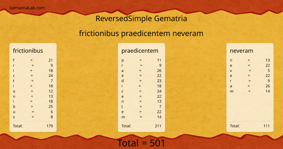 frictionibus praedicentem neveram in reversedSimple Gematria